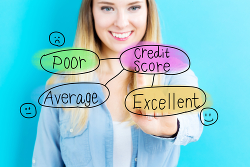 Why You Need A Good Credit Score During High Inflation